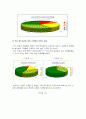 한식당의 서비스 품질 만족도와 차별화된 서비스 설계가 고객만족에 미치는 영향 12페이지