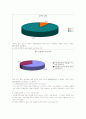 혼전 성관계와 순결 8페이지