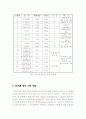 경도실험보고서(로크웰경도기) 3페이지