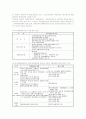 환경행정업무의 지방자치단체 이양 및 위임의 문제점과 개선방안 5페이지