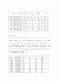 [노인복지]고령화사회 노인의 삶에 대한 문제점 및 노인복지대책 4페이지