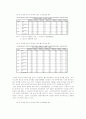 월드컵경기이후 한국 정치현실 및 한국인의 정치적 성향조사 8페이지