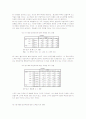 월드컵경기이후 한국 정치현실 및 한국인의 정치적 성향조사 13페이지