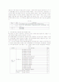 지역사회복지관의 사례관리 실천을 위한 PIE사정체계와 적용사례 15페이지