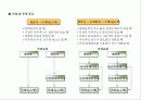 21세기 기업의 새로운 핵심역량 12페이지