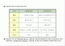 21세기 기업의 새로운 핵심역량 16페이지