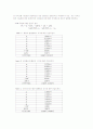 기업가치평가모형에서 회계이익의 가치관련성과 이익조정의 영향 21페이지