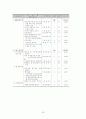 정부투자기관 26페이지