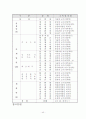 정부투자기관 43페이지