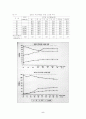 낙농산업의 현황과 경쟁력을 위한 낙농가의 대응자세 5페이지