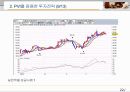 [투자론] 기술적 분석 투자전략 23페이지