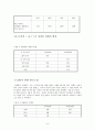 대학내성희롱실태조사 9페이지