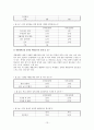 대학내성희롱실태조사 13페이지