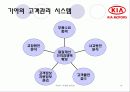 기아자동차의 경영정보시스템(CRM) 10페이지