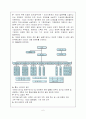 KT&G 기업 분석 정리 6페이지