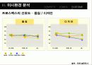 [마케팅] 프로스펙스 분석 16페이지