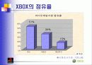 [마케팅] PlayStation2 VS X-BOX 5페이지
