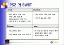 [마케팅] PlayStation2 VS X-BOX 15페이지