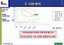 [마케팅] 미샤화장품 성공사례 분석 6페이지