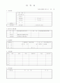 최신이력서 양식4종과 이력서 작성밥법 4페이지