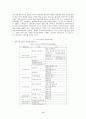 [정부조직론]우리나라 교육관련 정부조직의 편제구조와 원리 3페이지