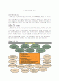 [e비즈니스]Web 2.0(웹 2.0)에 대해서 (A+리포트) 1페이지