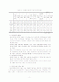 인터넷을 통한 통합적 마케팅 커뮤니케이션(IMC)의 활용 20페이지