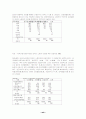 외국인 노동자의 유입현황과 기본권 및 법적보호대책 18페이지