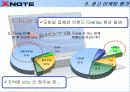 [마케팅] LG IBM Xnote 의 성공 마케팅 A+ 11페이지