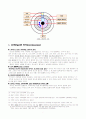 융의 분석심리학 7페이지