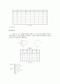 [논리회로]부울대수의공리 5페이지