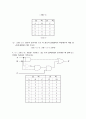 [논리회로]부울대수의공리 7페이지