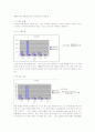 주식회사 미래산업 경영분석 및 전망 6페이지