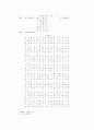 DES(Data Encryption Standard) 암호화 알고리즘 4페이지