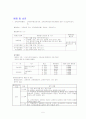 교원의 자격,임용,승진,연수 5페이지