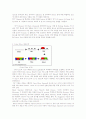 LCD패널 제작 7페이지