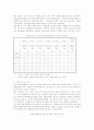 은행과 보험회사간 제휴상품에 대한 선호구조 및 개발방향 7페이지