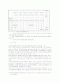 은행과 보험회사간 제휴상품에 대한 선호구조 및 개발방향 8페이지