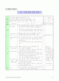 고등학교진로지도프로그램 요약 자료정리 발표자료 34페이지