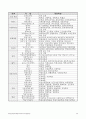 고등학교진로지도프로그램 요약 자료정리 발표자료 40페이지