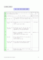 고등학교진로지도프로그램 요약 자료정리 발표자료 45페이지