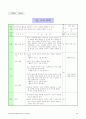 고등학교진로지도프로그램 요약 자료정리 발표자료 61페이지