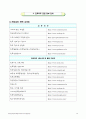 고등학교진로지도프로그램 요약 자료정리 발표자료 76페이지