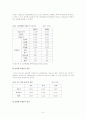 [한국사회문제] 비정규직 증가의 원인과 장단점 분석 및 장점 극대화 단점 최소화 대책에 대한 견해 6페이지