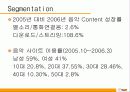 [마케팅관리] 벅스뮤직의 마케팅분석 및 대안 제시 11페이지