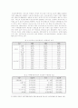 [한국사회문제E형] 지역간 불균형 발전의 현황분석과 그 원인 및 해결책에 대하여 - 지역간 불균형 발전의 현황, 수도권 집중 현황, 해결방안 3페이지