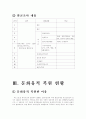 [고고학]창녕 문화유적의 발굴과 복원현황(비화가야-계성고분군 중심) 11페이지