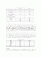 충남지역 저소득 모자가정의 실태와 복지욕구 및 사회적응력 향상방안 11페이지