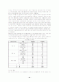 충남지역 저소득 모자가정의 실태와 복지욕구 및 사회적응력 향상방안 12페이지