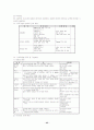 충남지역 저소득 모자가정의 실태와 복지욕구 및 사회적응력 향상방안 43페이지